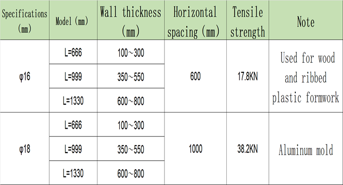cap lock scaffolding